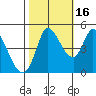 Wingo tide chart for Thursday, October 16, 2025