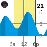 Wingo tide chart for Tuesday, October 21, 2025