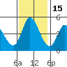 Wingo tide chart for Saturday, November 15, 2025