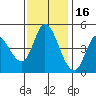Wingo tide chart for Sunday, November 16, 2025