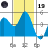 Wingo tide chart for Wednesday, November 19, 2025