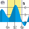 Wingo tide chart for Wednesday, November 5, 2025