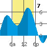 Wingo tide chart for Friday, November 7, 2025