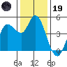 Wingo tide chart for Friday, December 19, 2025
