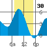 Wingo tide chart for Tuesday, December 30, 2025