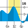 Wingo tide chart for Friday, January 16, 2026