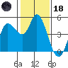 Wingo tide chart for Sunday, January 18, 2026