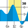 Wingo tide chart for Friday, January 30, 2026