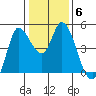 Wingo tide chart for Tuesday, January 6, 2026