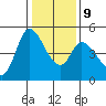 Wingo tide chart for Friday, January 9, 2026