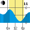 Wingo tide chart for Wednesday, March 11, 2026