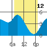 Wingo tide chart for Thursday, March 12, 2026