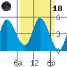 Wingo tide chart for Wednesday, March 18, 2026