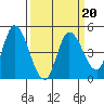 Wingo tide chart for Friday, March 20, 2026
