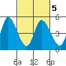 Wingo tide chart for Thursday, March 5, 2026
