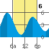 Wingo tide chart for Friday, March 6, 2026
