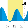 Wingo tide chart for Thursday, April 16, 2026