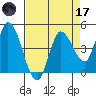 Wingo tide chart for Friday, April 17, 2026