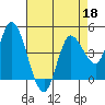 Wingo tide chart for Saturday, April 18, 2026