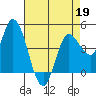 Wingo tide chart for Sunday, April 19, 2026