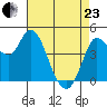 Wingo tide chart for Thursday, April 23, 2026
