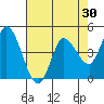 Wingo tide chart for Thursday, April 30, 2026