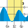 Wingo tide chart for Friday, April 3, 2026