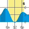 Wingo tide chart for Monday, April 6, 2026