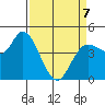 Wingo tide chart for Tuesday, April 7, 2026