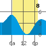 Wingo tide chart for Wednesday, April 8, 2026