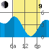 Wingo tide chart for Thursday, April 9, 2026
