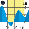 Wingo tide chart for Saturday, May 16, 2026