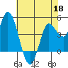 Wingo tide chart for Monday, May 18, 2026