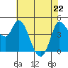 Wingo tide chart for Friday, May 22, 2026