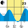 Wingo tide chart for Saturday, May 23, 2026