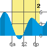 Wingo tide chart for Saturday, May 2, 2026