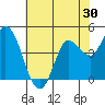 Wingo tide chart for Saturday, May 30, 2026