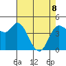 Wingo tide chart for Friday, May 8, 2026