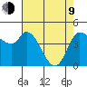 Wingo tide chart for Saturday, May 9, 2026
