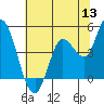 Wingo tide chart for Saturday, June 13, 2026