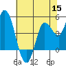 Wingo tide chart for Monday, June 15, 2026