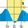 Wingo tide chart for Friday, June 5, 2026