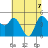 Wingo tide chart for Sunday, June 7, 2026