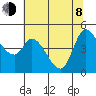 Wingo tide chart for Monday, June 8, 2026