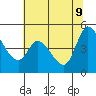 Wingo tide chart for Tuesday, June 9, 2026