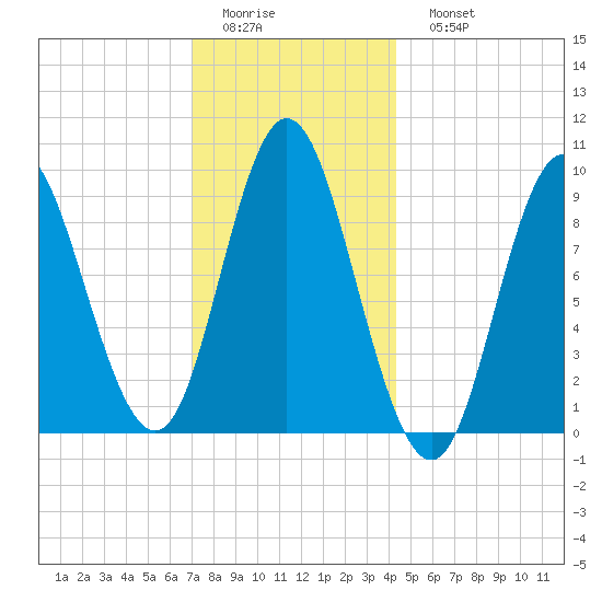 Winter Harbor tide chart for Thursday, January 14, 2021