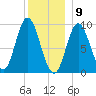Winter Harbor tide chart for Saturday, January 9, 2021
