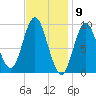 Winter Harbor tide chart for Tuesday, February 9, 2021
