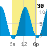 Winter Harbor tide chart for Tuesday, March 30, 2021
