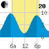 Winter Harbor tide chart for Tuesday, April 20, 2021